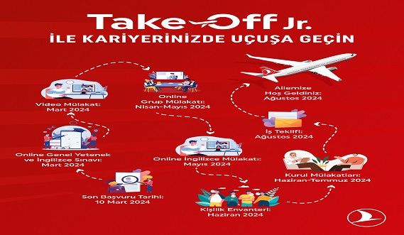 Türkiye’nin Bayrak Taşıyıcı Havayolu Markası Olan Türk Hava Yolları ile Kariyerinde Uçuşa Hazır Mısın?